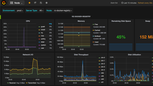 AWS Meetup #27 - Prometheus ile AWS’de Monitoring, Zero-to-Hero