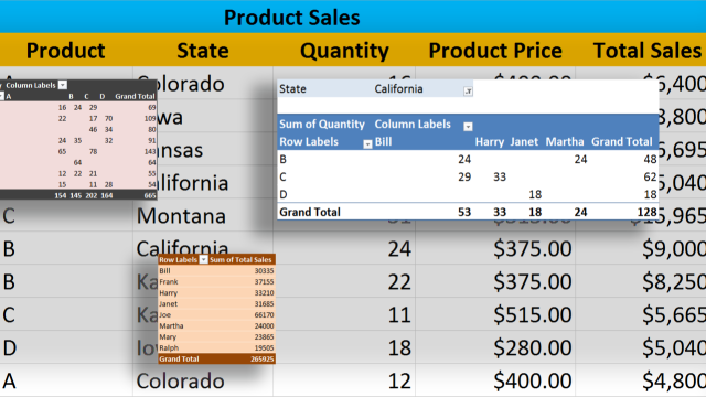 Excel'de Pivot Tablo Kullanımı