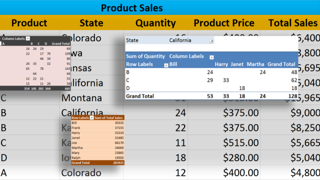 Excel'de Pivot Tablo Kullanımı