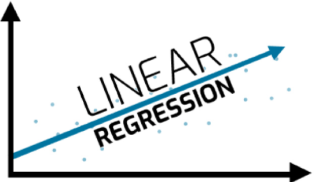 Linear Regression Algoritması