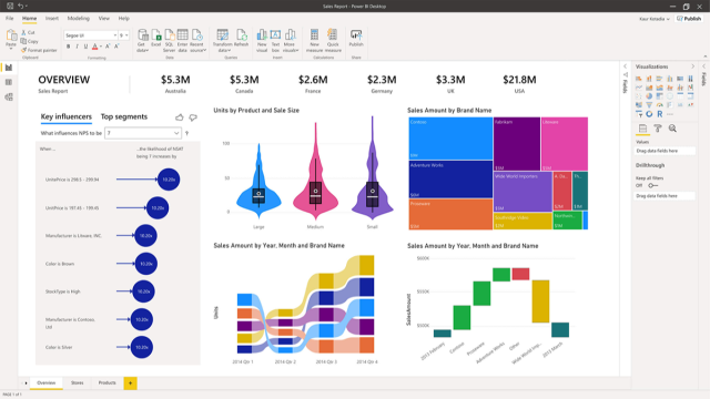 Power BI Desktop'ı Tanıyalım