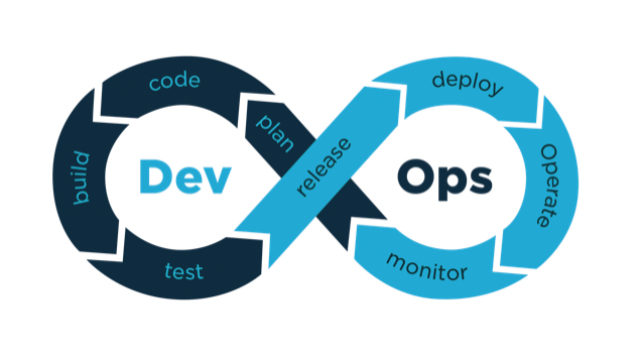 DevOps Fundamentals