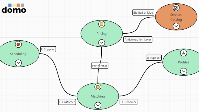 Domain-Driven Design (DDD) with Vaughn Vernon