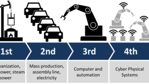 FIWARE : el camino a la industria 4.0