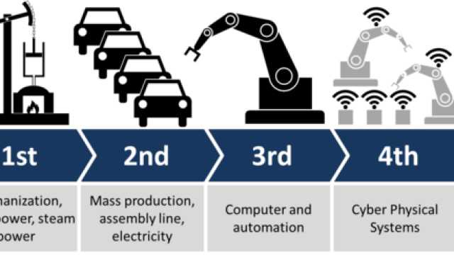 FIWARE : el camino a la industria 4.0
