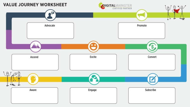 [Special] Create a Digital Marketing Strategy Using The Customer Journey Canvas