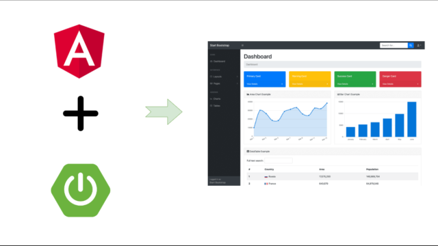 Building UI Applications, Complete Reference for Backend Developers