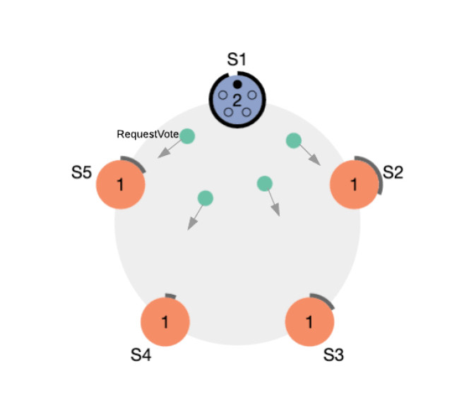 Understanding Raft Consensus