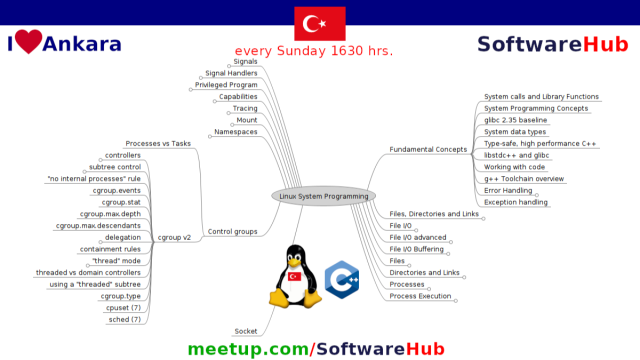 Linux Systems Programming