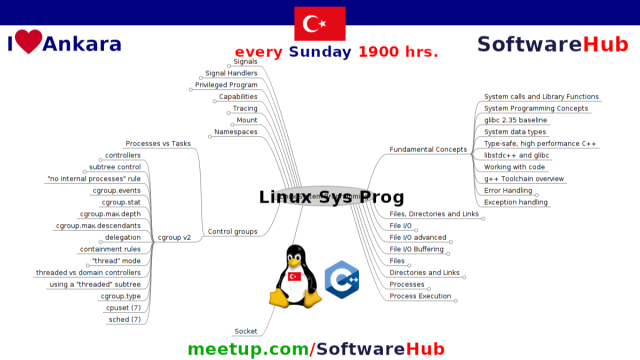 Linux Systems Programming (pazar 1900 hrs يوم الأحد)