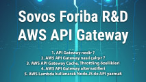 AWS API Gateway