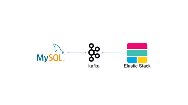 Create Data Pipeline Demo: MySQL-Kafka-Elastic Stack